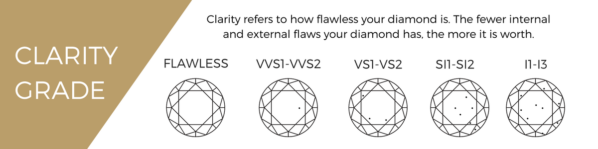 Diamond clarity grade