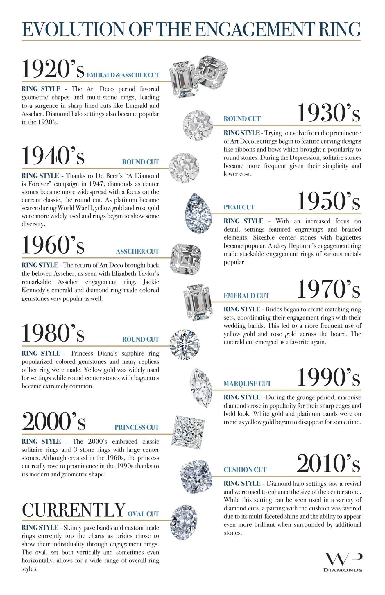 Engagement Ring Trends Across the Decades - Yamron Jewelers