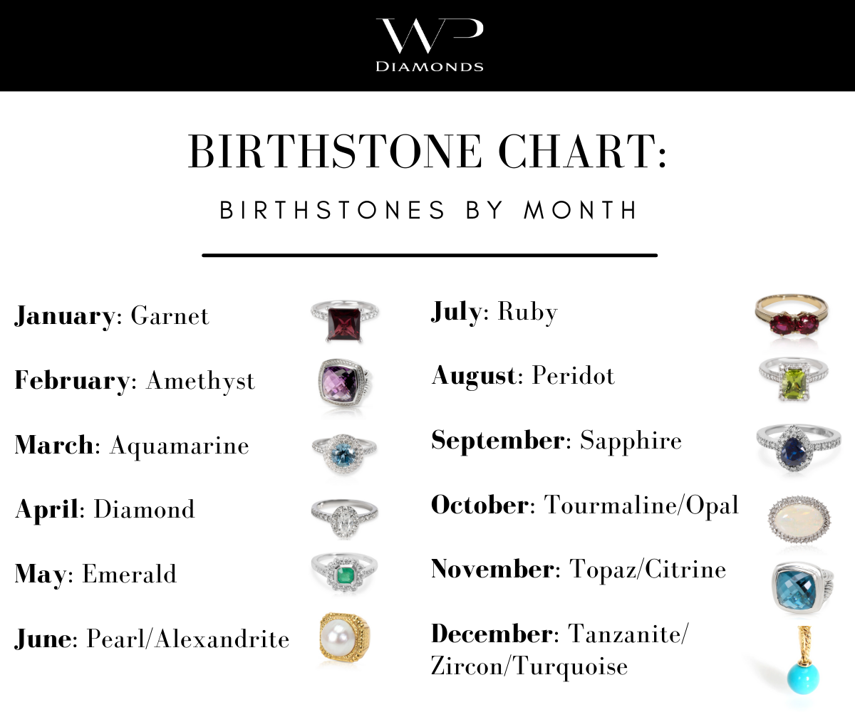 Birthstone Chart: Birthstones by Month